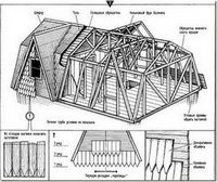 Изучаем рынок ленточных межвенцовых утеплителей