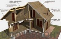 Экопан - технологии быстровозводимых домов. каркасно-панельные жилые дома.