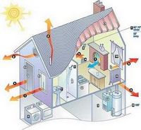 Энергоэффективные дома позволяют экономить деньги и обладают полезным для здоровья микроклиматом