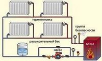Как работает система отопления