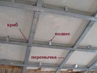 Как выбрать подвесной потолок