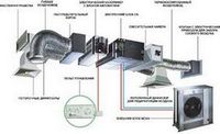 Классификация систем кондиционирования. cистемы кондиционирования воздуха (скв): кондиционеры, сплит-системы, чиллер, фанкойл канальный