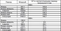 Кризис в строительстве. 10 факторов выживания (меры преодоления кризиса, дальнейшее развитие)