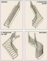 Лестницы: особенности выбора.