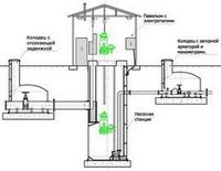 Монтаж насосной канализационной установки