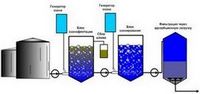 Обеззараживание воды с использованием ионов йода и брома