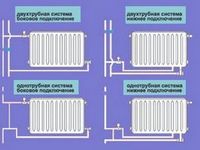 Ремонт квартир: выбор радиаторов отопления