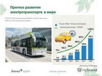 Рынок электротранспорта