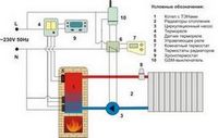 Системы отопления, применяемые совместно с печным отоплением