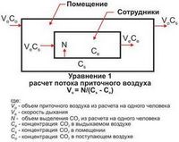 Системы вентиляции с управлением по уровню co2. проектирование офисных систем вентиляции