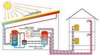 Современные системы отопления и горячего водоснабжения