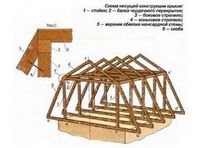 Строим крышу дома
