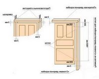 Установка межкомнатных, деревянных дверей. определение размера дверного проема