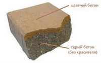 Выцветы на поверхности бетонных изделий и методы их предотвращения